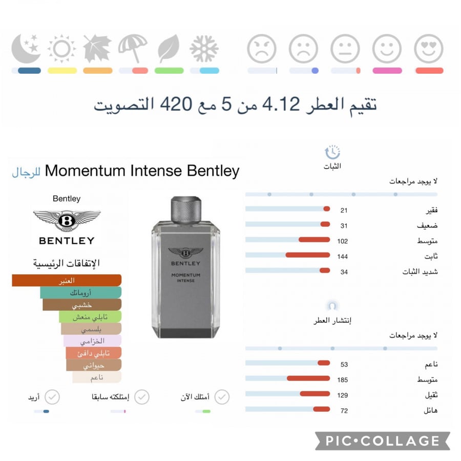 مومنتم انتنس 100 مل