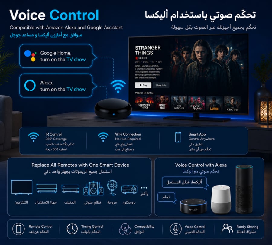 Universal Smart Wi-Fi IR Controller