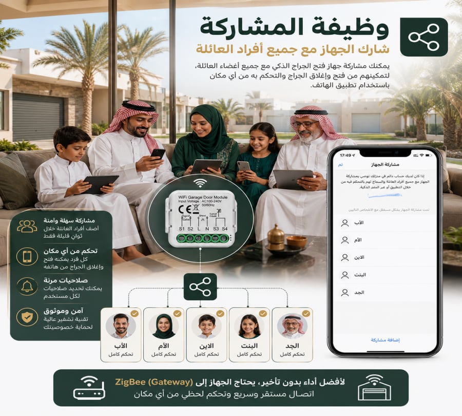 Wi-Fi Smart Garage Module