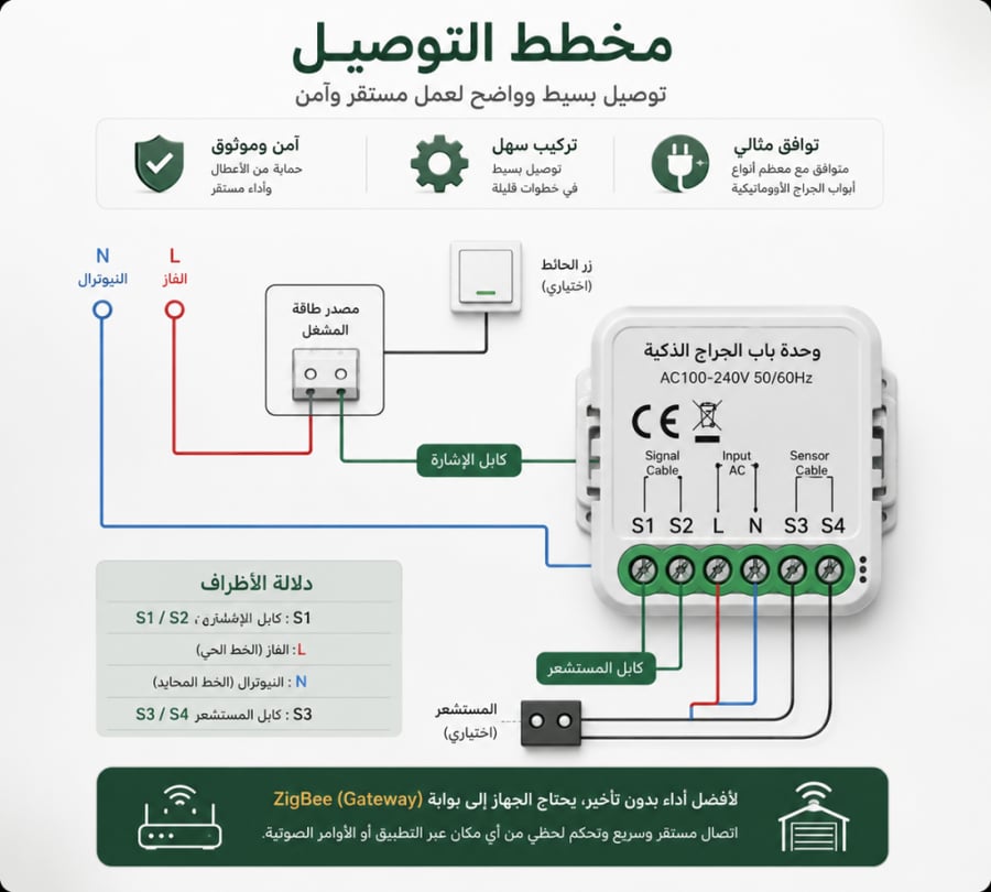 Wi-Fi Smart Garage Module