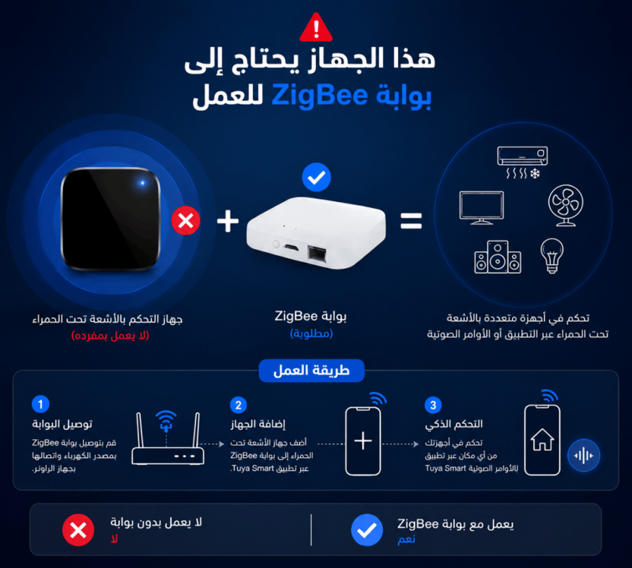 Smart Zigbee IR Universal Remote