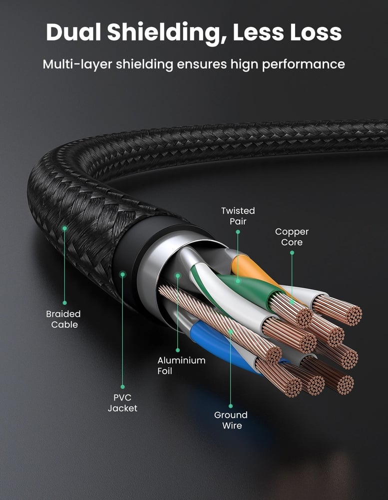 كابل إيثرنت دائري مضفر من نوع Cat 7 من UGREEN بطول 3 متر – NW150 – 80424