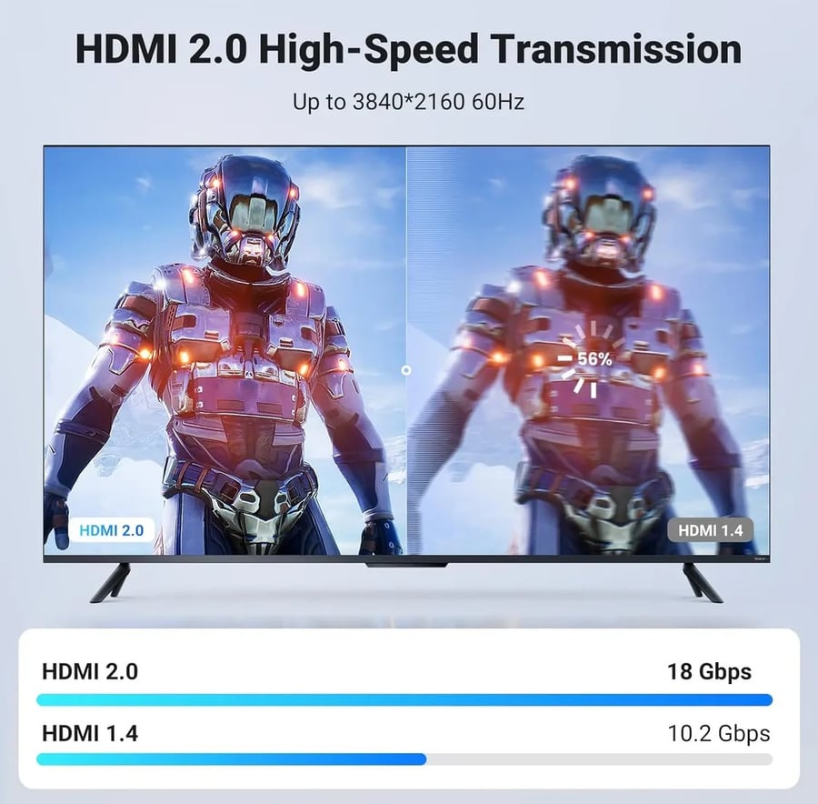 كابل UGreen HDMI ذكر إلى ذكر مضفر - 1 متر (أسود) (HD118/40408)