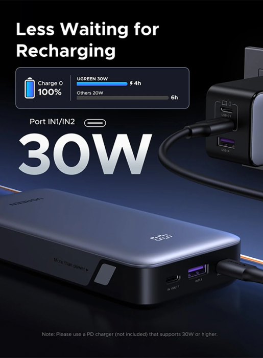 UGREEN - بطارية متنقلة 20000مللي امبير وبقوة 30 واط - بمنفذي USB-C ومنفذ USB