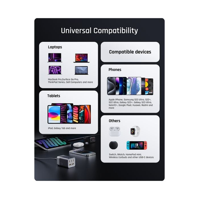 شاحن جداري ڤولتمي VITO GO EZ Travel بقدرة 75 واط مع كيبل – 3 USB-C و2 USB – رمادي