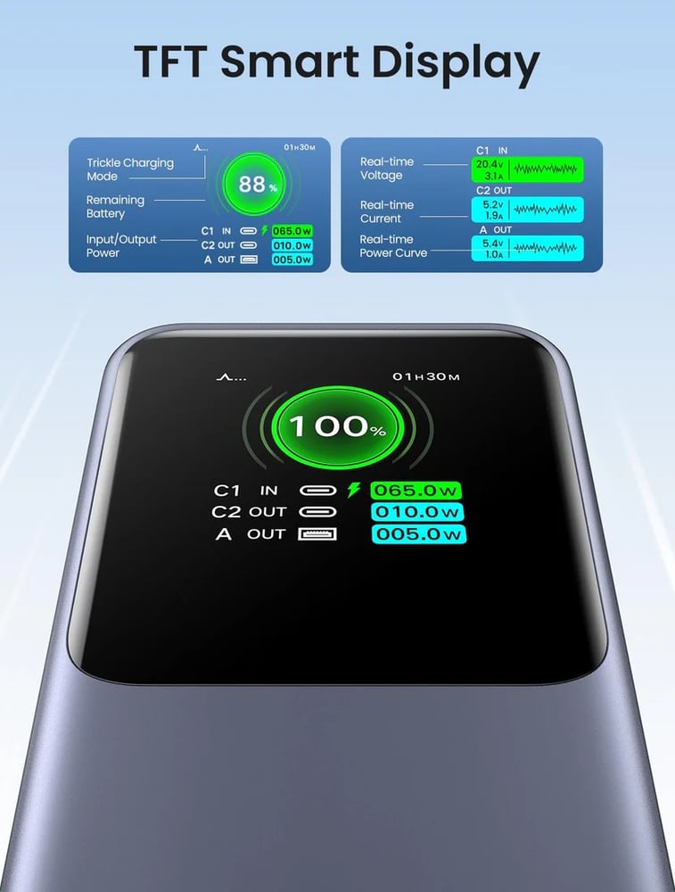 UGREEN - بطارية متنقلة 20000 مللي امبير بقوة 130 واط