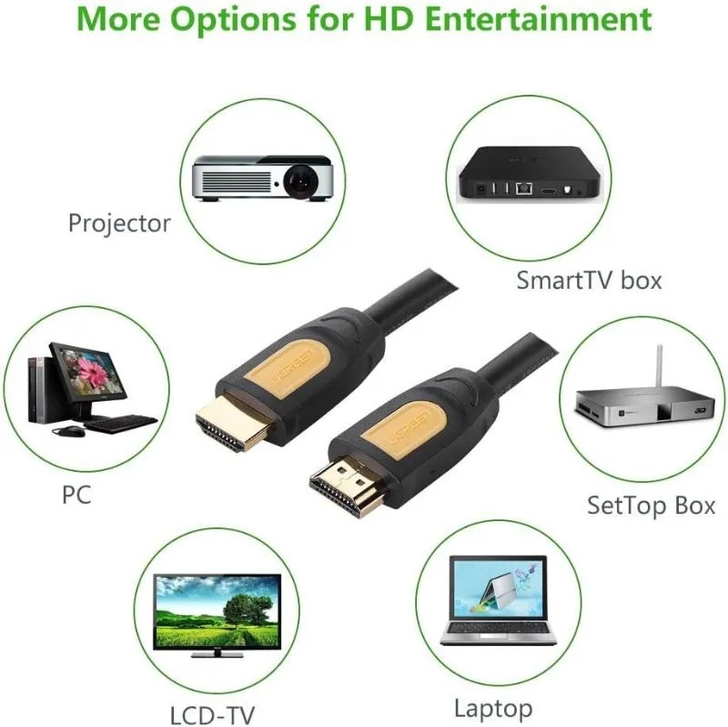 كابل HDMI دائري من Ugreen بطول 3 أمتار، يدعم معدل تحديث 60 هرتز ودقة 4K، - HD101