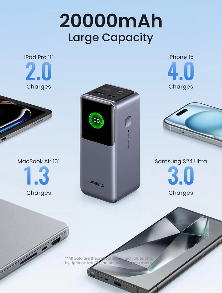 UGREEN - بطارية متنقلة 20000 مللي امبير بقوة 130 واط