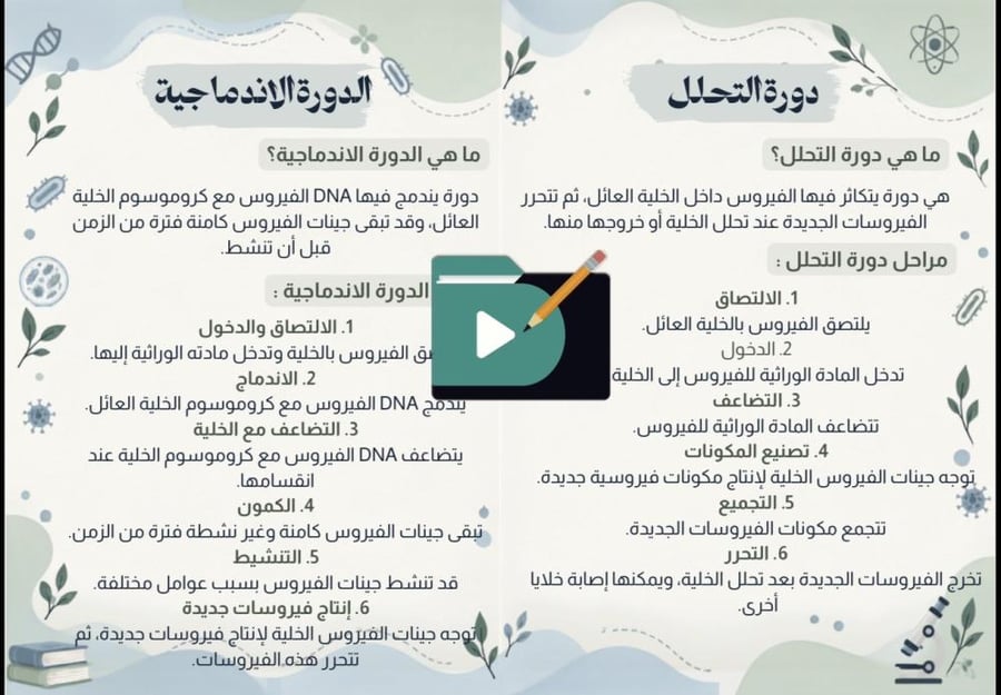 مطوية الفيروسات والبكتيريا | أحياء 1 أول ثانوي – الفصل الدراسي الأول pdf