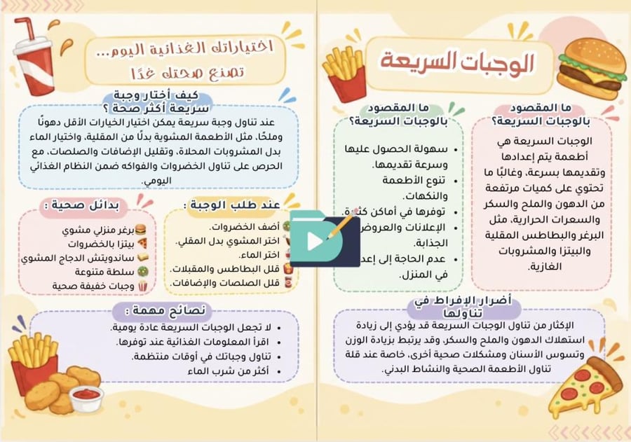 مطوية الوجبات السريعة | المهارات الحياتية والأسرية – الصف الثاني المتوسط