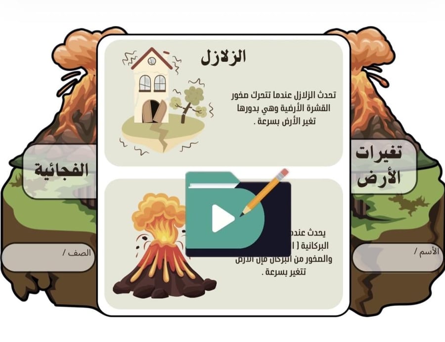 مطويات علوم الصف الثالث الابتدائي الفصل الدراسي الأول PDF – 12 مطوية