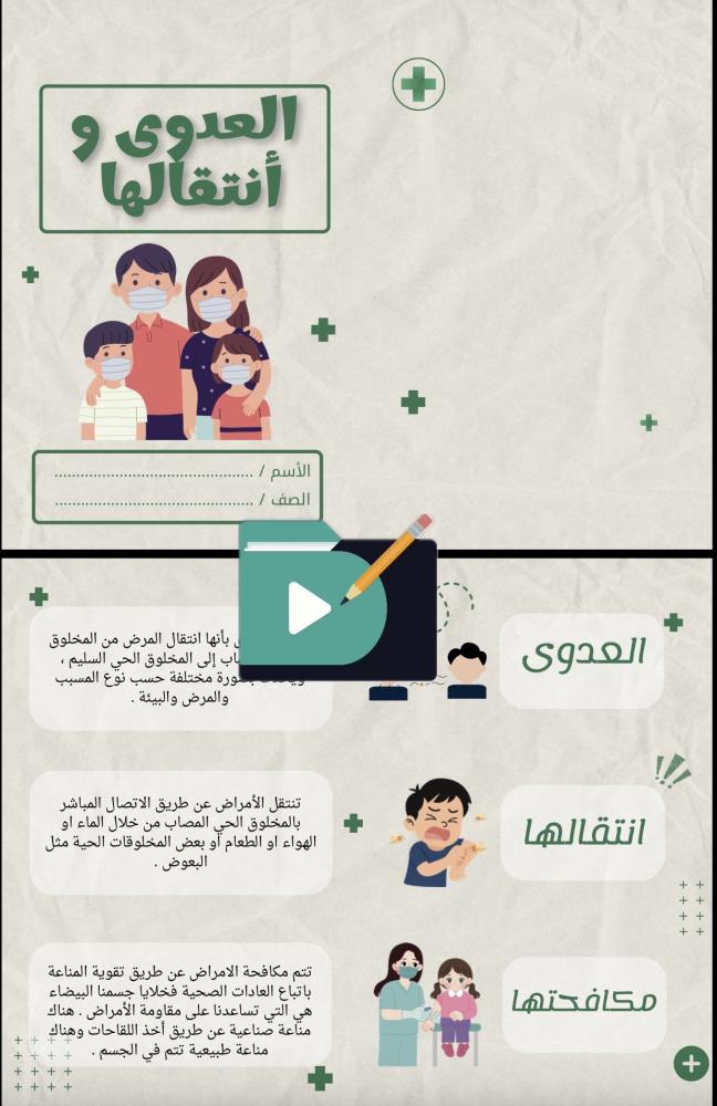 مطويات علوم الصف الرابع الابتدائي الفصل الدراسي الأول PDF – 12 مطوية