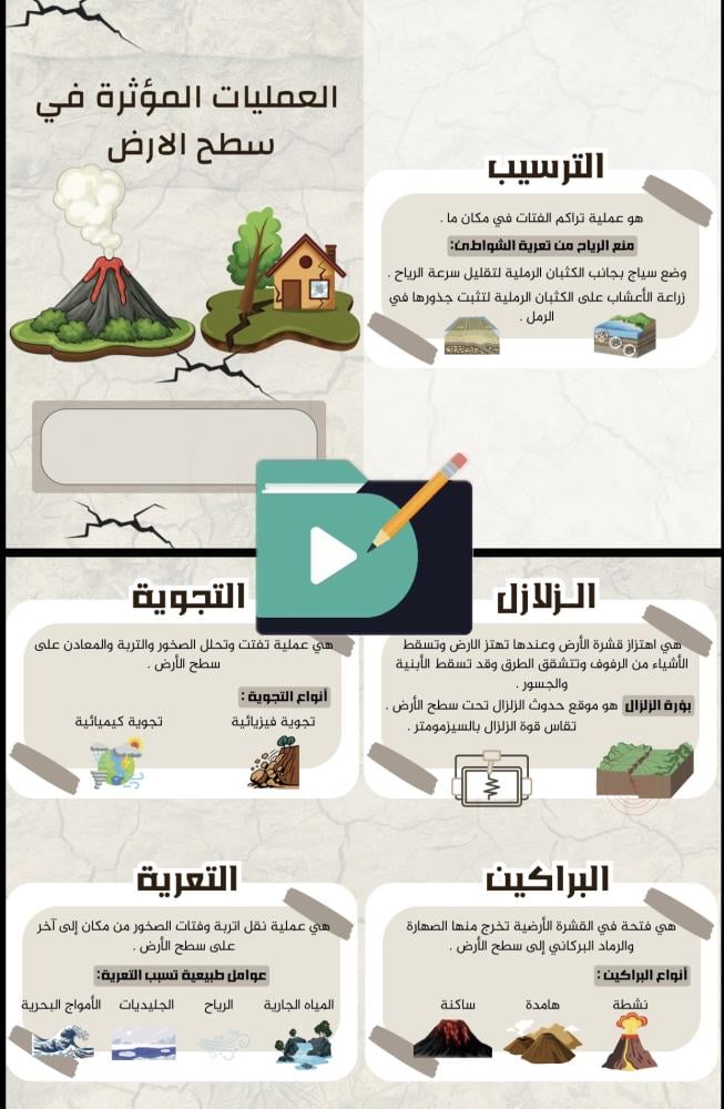 مطويات علوم الصف الخامس الابتدائي الفصل الدراسي الأول PDF – 12 مطوية