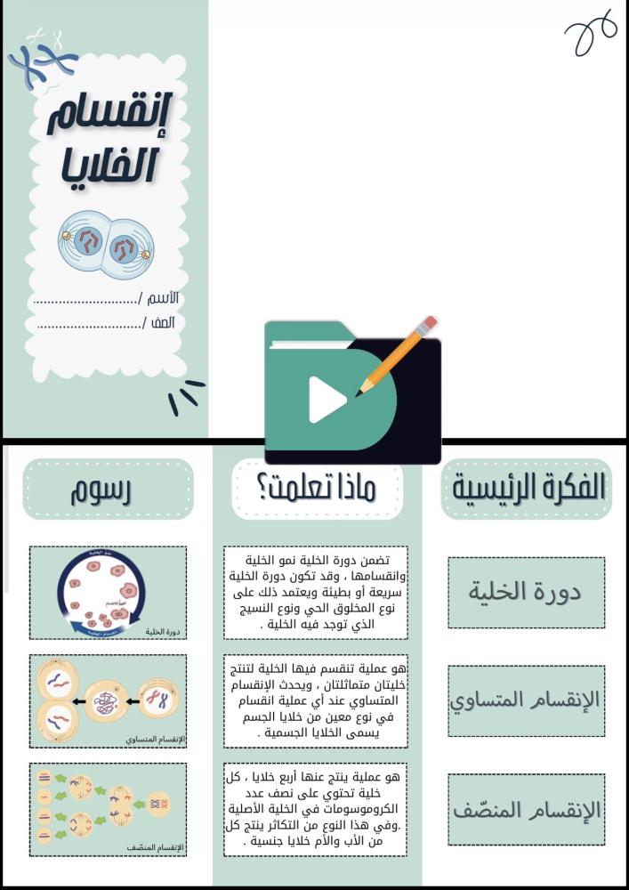 مطويات علوم الصف السادس الابتدائي الفصل الدراسي الأول PDF – 12 مطوية
