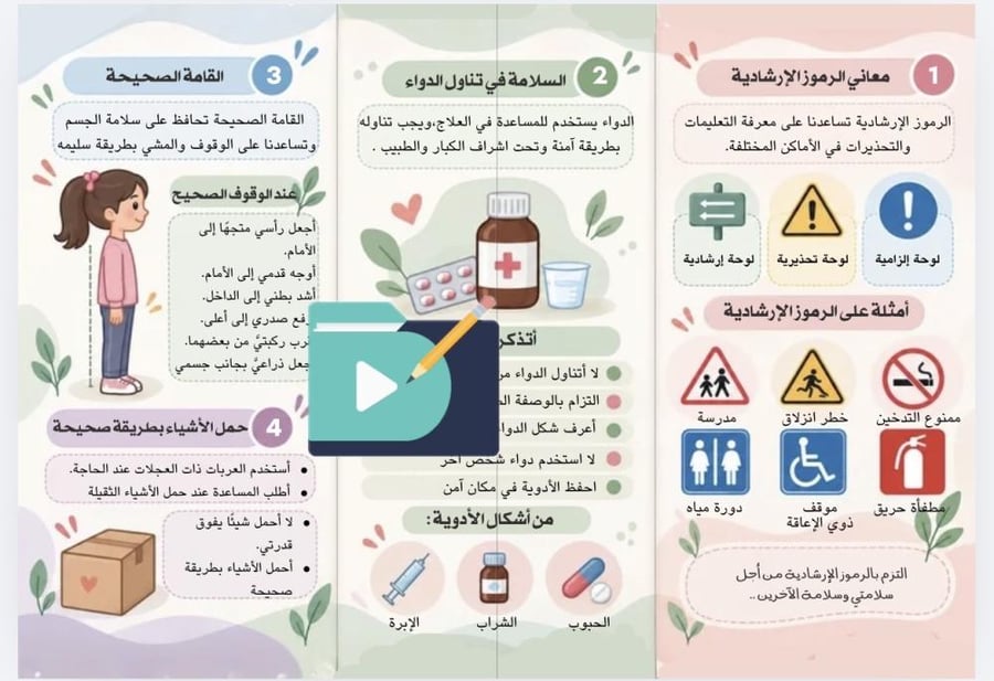مطوية صحتي وسلامتي للصف الثالث ابتدائي الفصل الدراسي الأول PDF