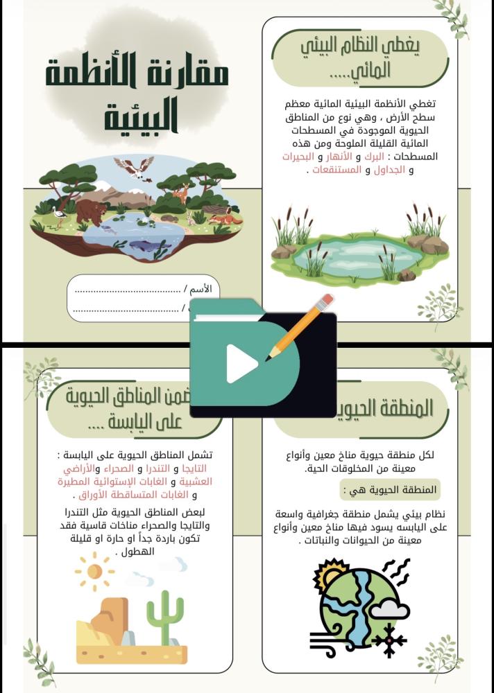 مطويات علوم الصف السادس الابتدائي الفصل الدراسي الأول PDF – 12 مطوية
