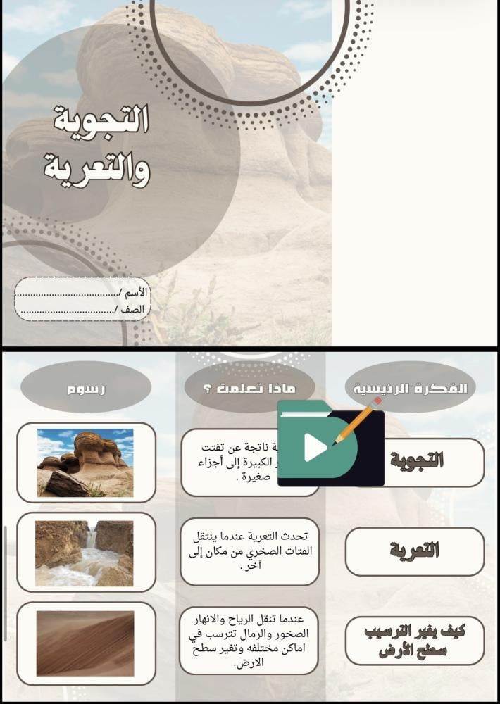 مطويات علوم الصف الثالث الابتدائي الفصل الدراسي الأول PDF – 12 مطوية