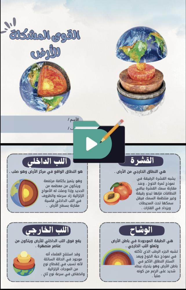 مطويات العلوم للصف الأول متوسط | الفصل الدراسي الأول PDF