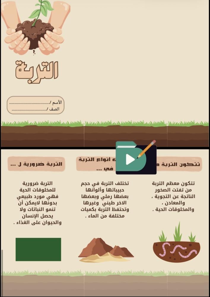 مطويات علوم الصف الثالث الابتدائي الفصل الدراسي الأول PDF – 12 مطوية