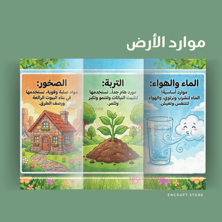 موارد الأرض