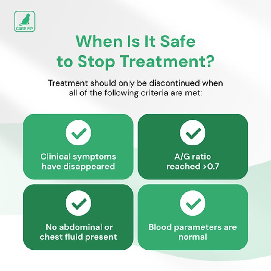 كبسولات CURE FIP™ الفموية