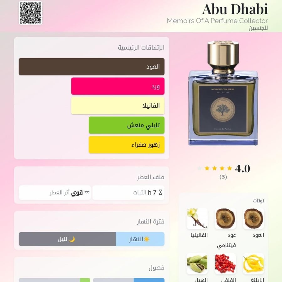 عطر ميمورز اوف ابيرفيوم كوليكتور ابوظبي