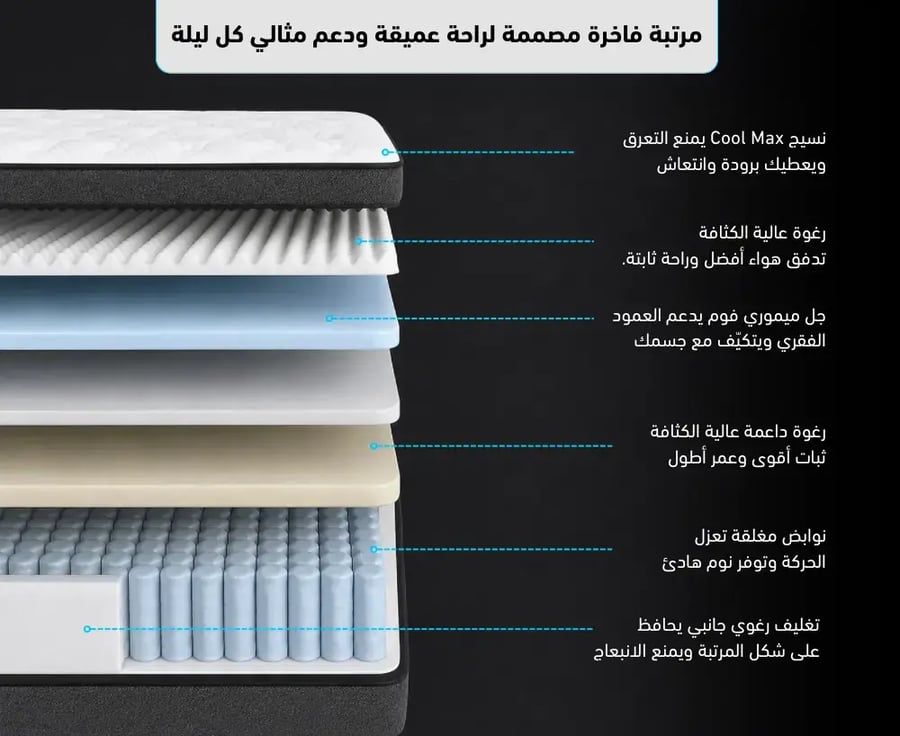 مرتبة هوتيل لاين ميموري فوم  200x200 سم