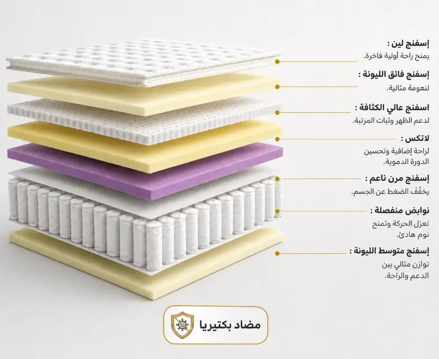 مرتبة سرير بريمو تفصيل مقاس 180x190+35 سم من كانون