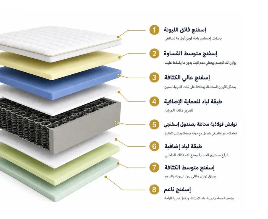 مرتبة سرير فينيزيا فلانتيني مقاس90x200+25 سم"تفصيل"