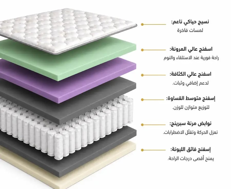 مرتبة سرير ايليت تفصيل مقاس 90x200+30 سم من كانون