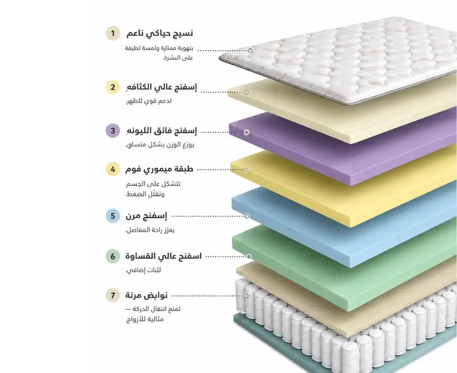 مرتبة سرير ليجند تفصيل مقاس 120x190+30 سم