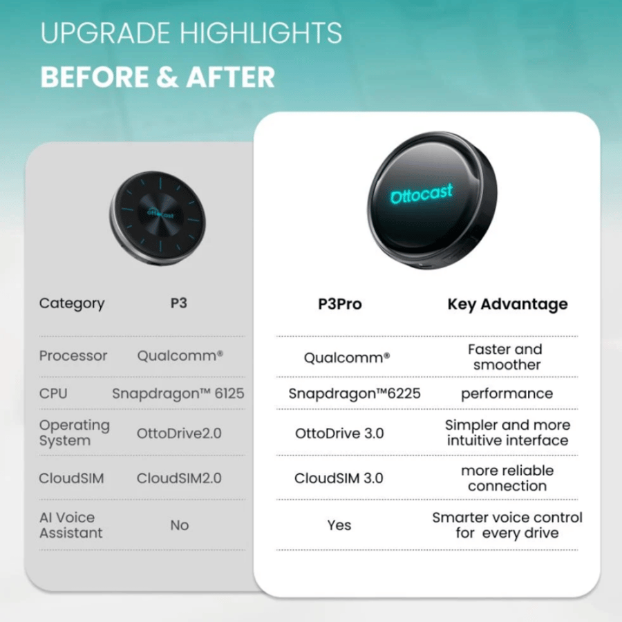مشغل كار بلاي أوتوكاست P3 Pro 128GB