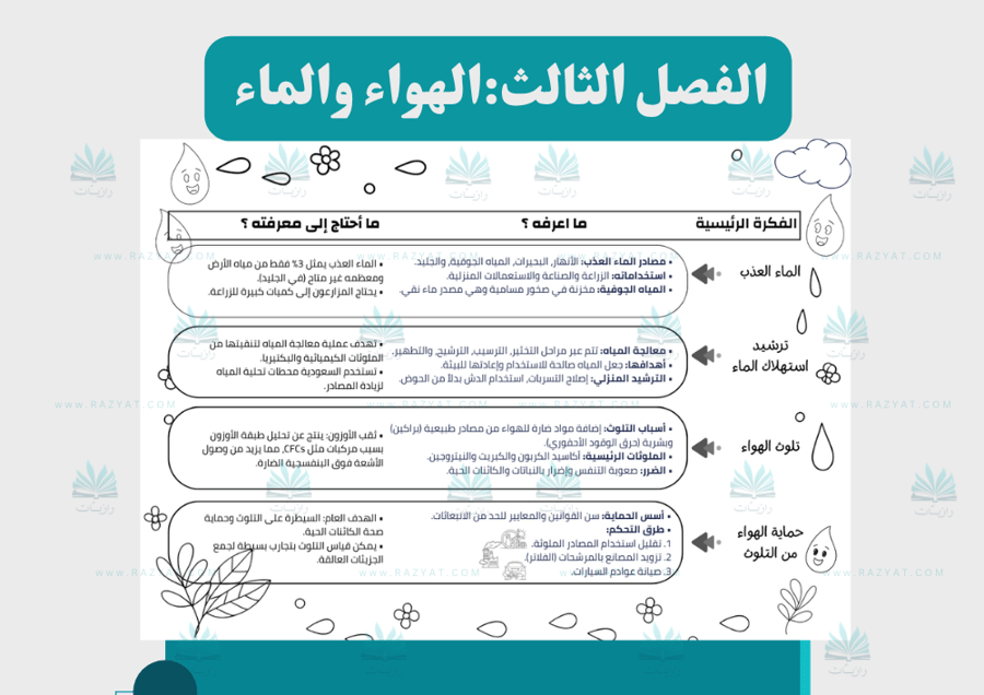 معاينة الثانية مطوية الهواء والماء علوم خامس ابتدايي اقتصادية للطباعة