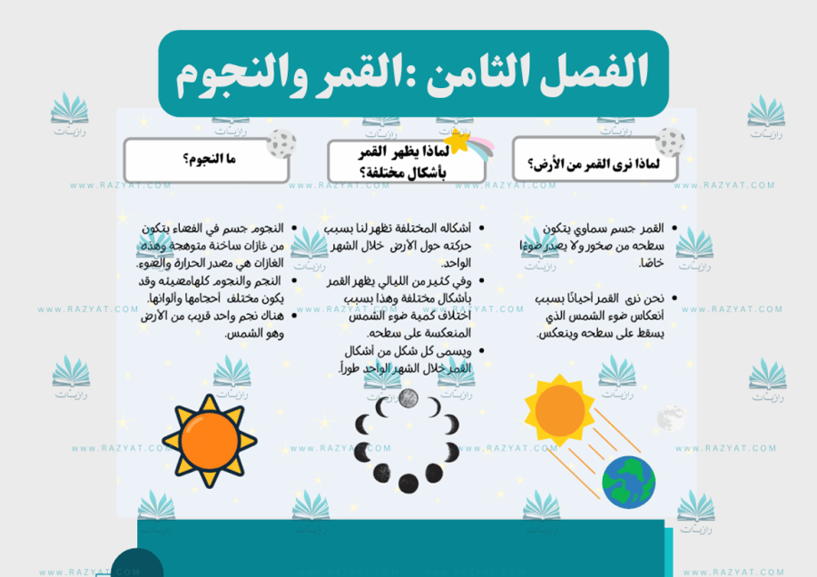 معاينة الثانية مطوية القمر و النجوم علوم ثاني ابتدايي