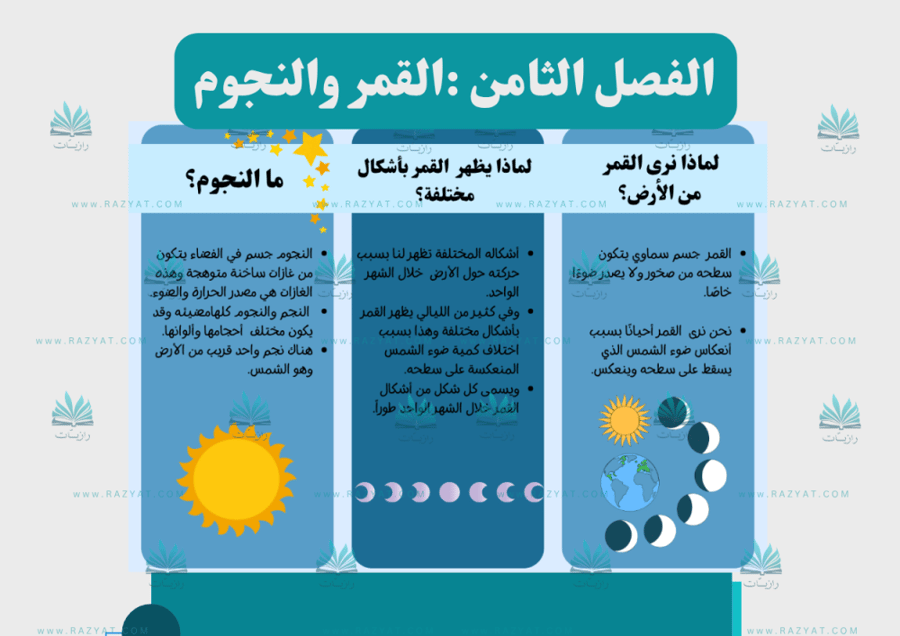 معاينة الثانية مطوية القمر و النجوم علوم ثاني ابتدايي