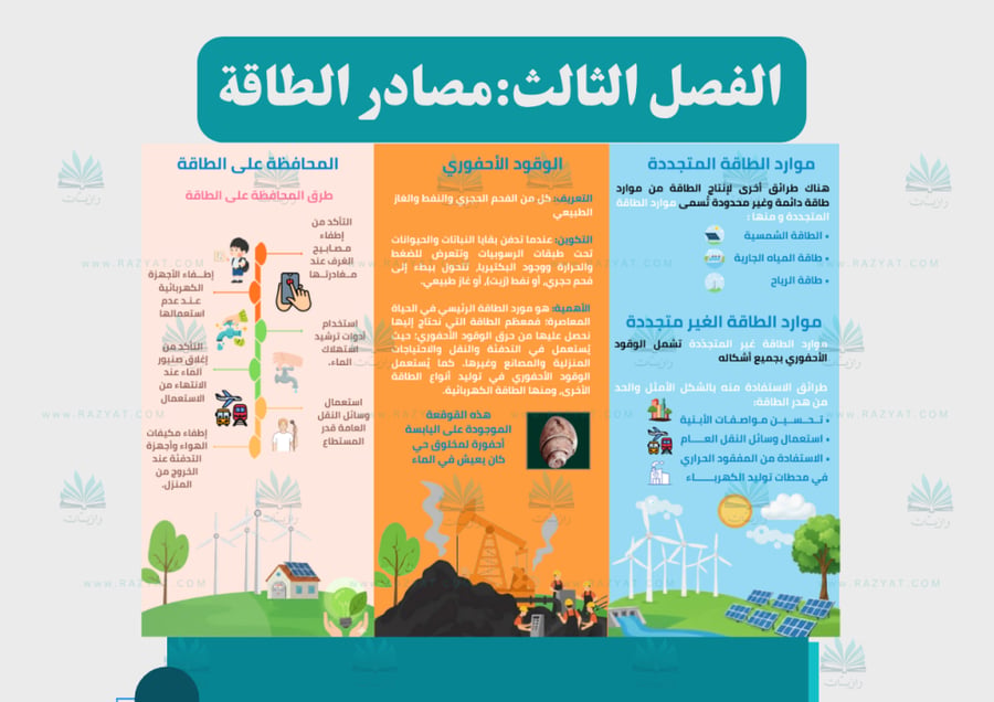 معاينة الثانية مطوية مصادر الطاقة علوم خامس ابتدايي جاهزة للطباعة