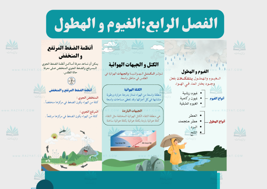 معاينة الثانية مطوية الغيوم والهطول علوم خامس ابتدايي جاهزة للطباعة