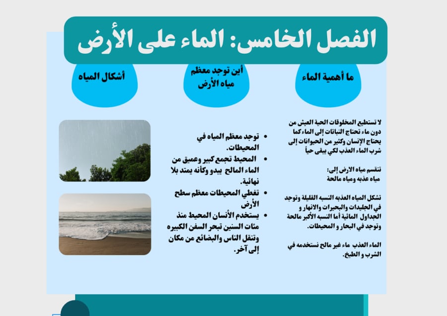 معاينة الثانية مطوية الماء على الارض علوم ثاني ابتدايي