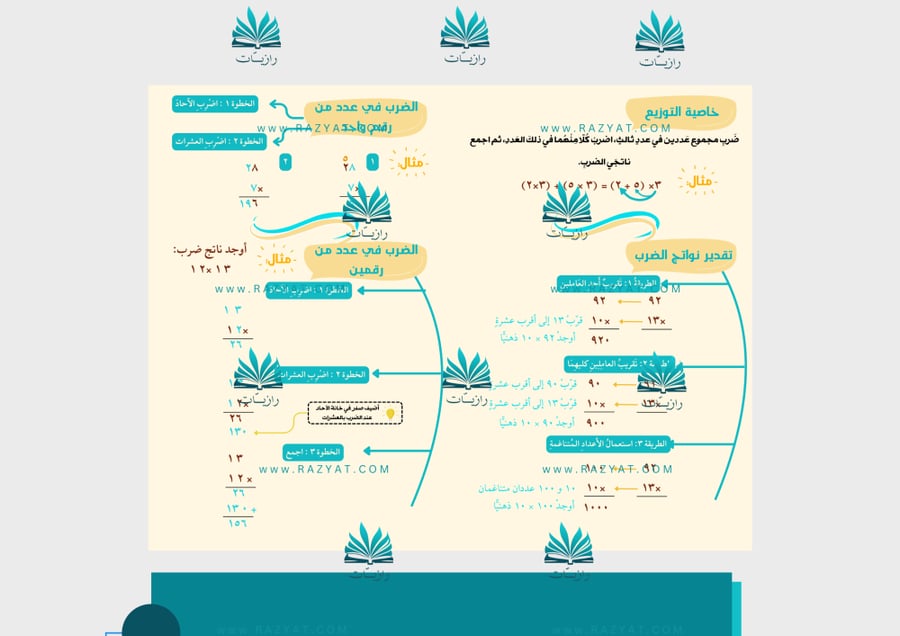 معاينة الثالثة مطوية الضرب رياضيات خامس ابتدايي جاهزة للطباعة