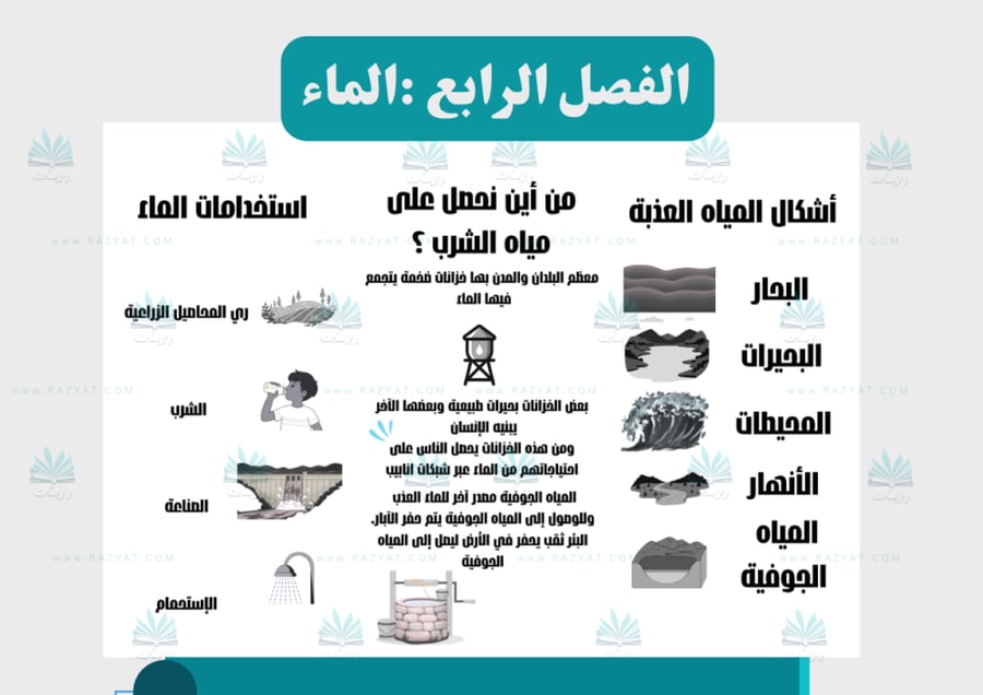معاينة الرابعة مطوية الماء علوم رابع ابتدايي اقتصادية للطباعة