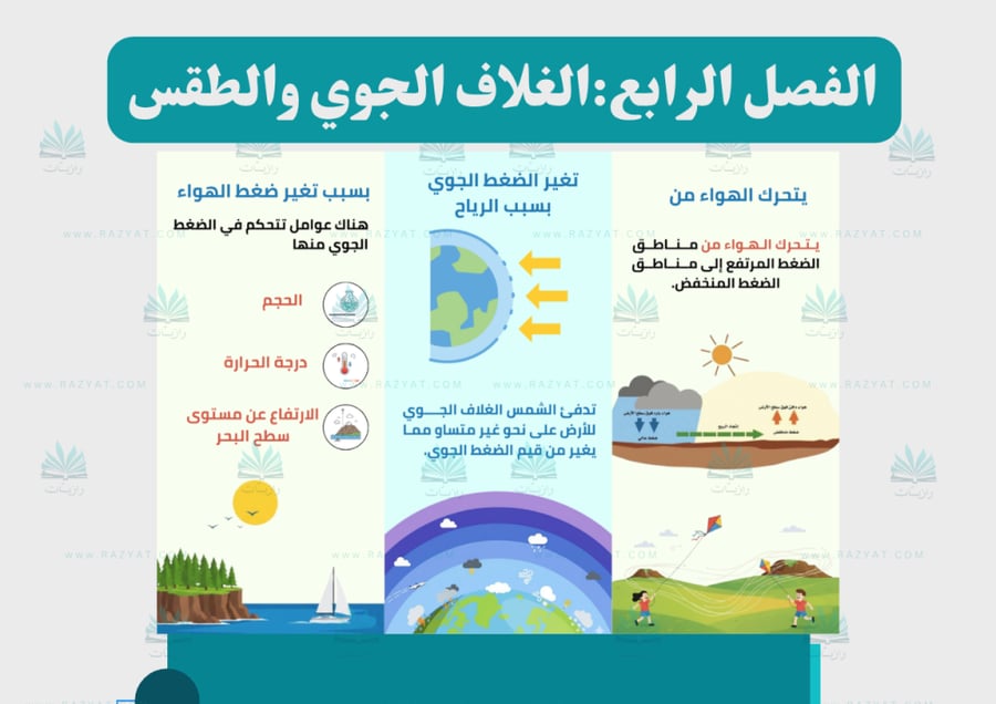 معاينة الثانية مطوية الغلاف الجوي والطقس علوم خامس ابتدايي جاهزة