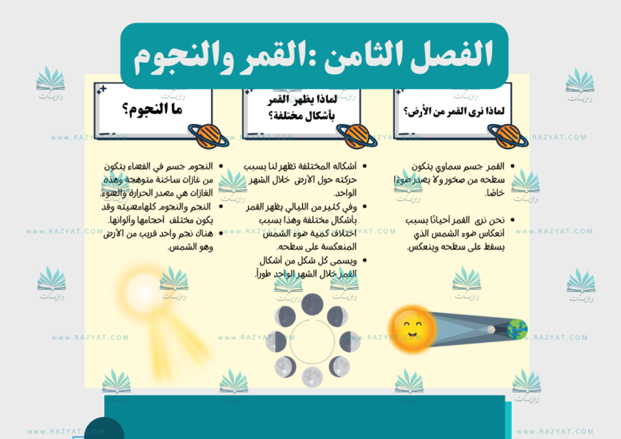معاينة الثانية مطوية القمر و النجوم علوم ثاني ابتدايي