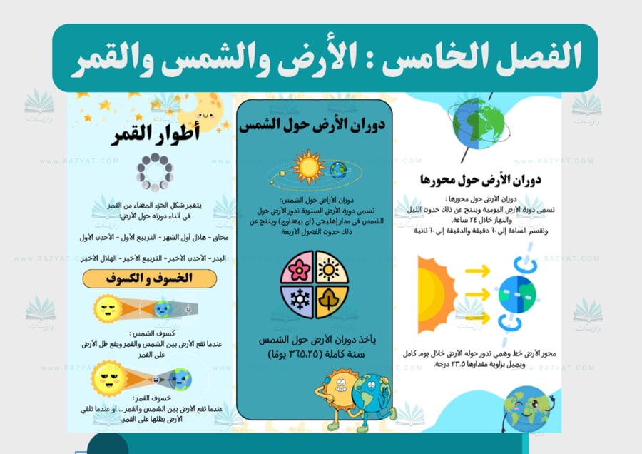 معاينة الرابعة مطوية الارض و الشمس والقمر علوم رابع ابتدايي جاهزة