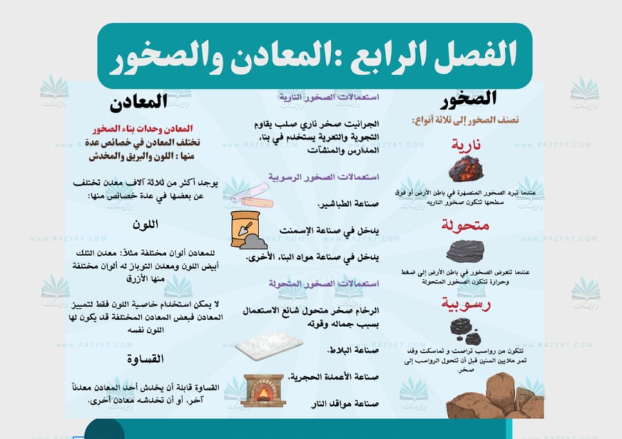 معاينة الرابعة مطوية المعادن والصخور علوم رابع ابتدايي جاهزة للطباعة