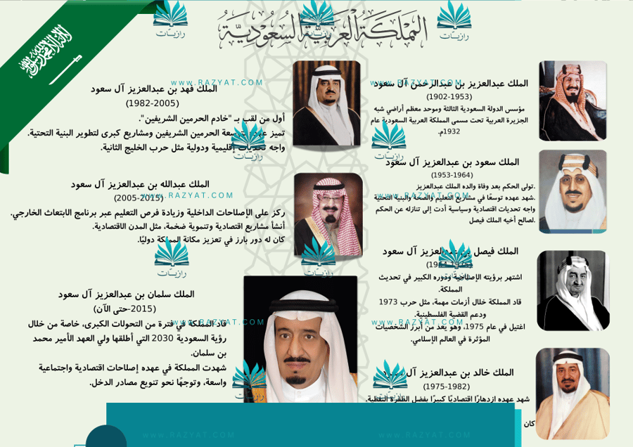 صورة مطوية ملوك السعودية دراسات اجتماعية خامس ابتدايي