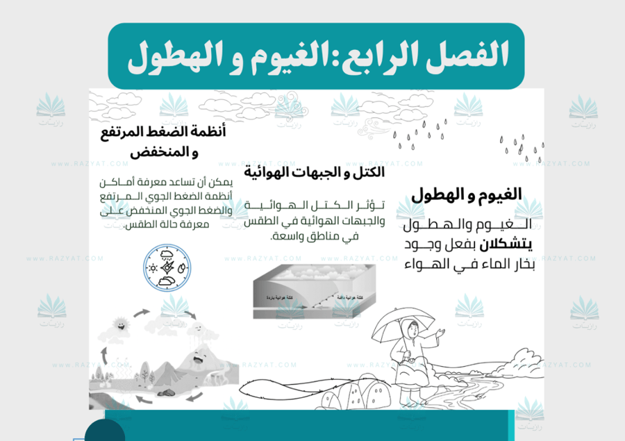 معاينة الثانية مطوية الغيوم والهطول علوم خامس ابتدايي اقتصادية للطباعة