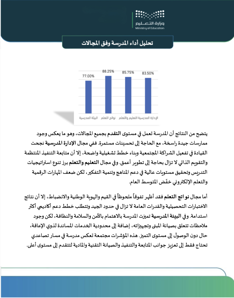 معاينة الرابعة خطة التحسين للمدرسة بناء على تقرير هيية تقويم التعليم