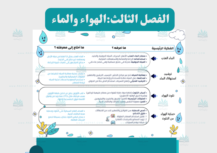 معاينة الثانية مطوية الهواء والماء علوم خامس ابتدايي جاهزة للطباعة