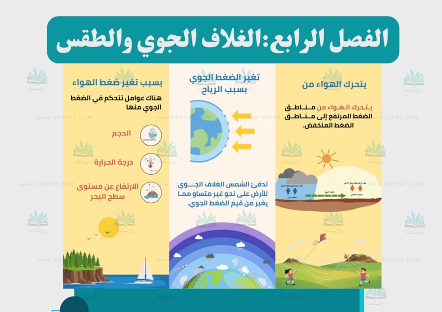معاينة الثانية مطوية الغلاف الجوي والطقس علوم خامس ابتدايي جاهزة