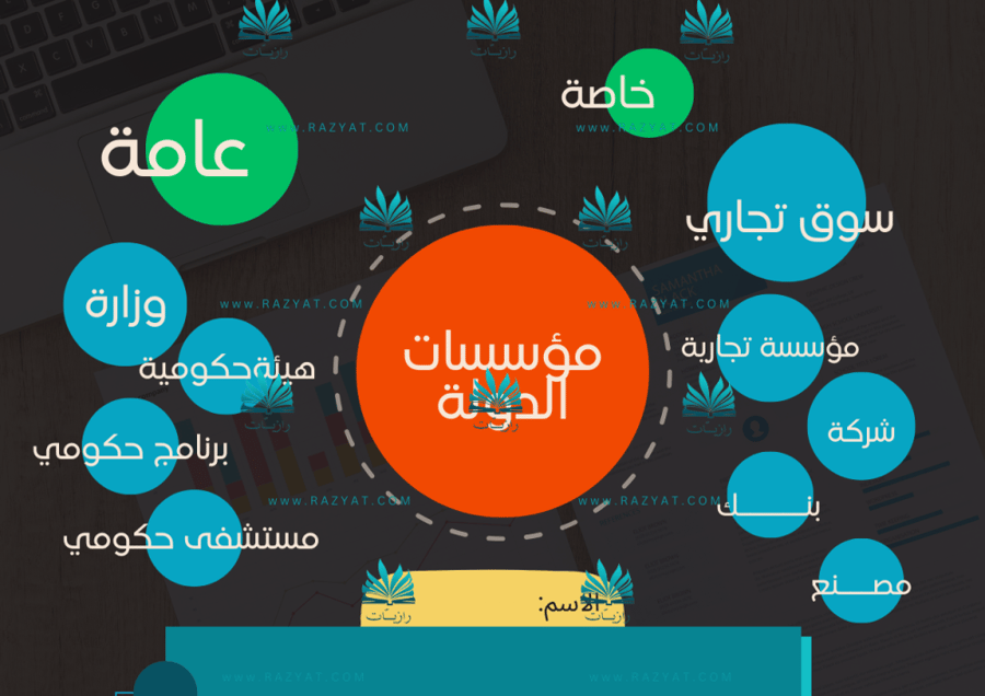 صورة مطوية موسسات الدولة الخاصة والعامة دراسات اجتماعية خامس ابتدايي